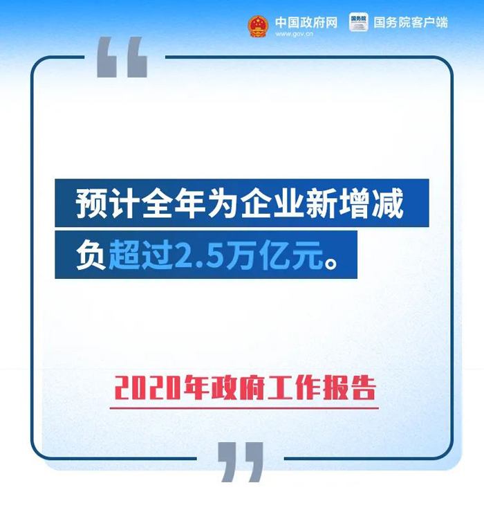 總理報告重磅:全年為企業(yè)新增減負超2.5萬(wàn)億元
